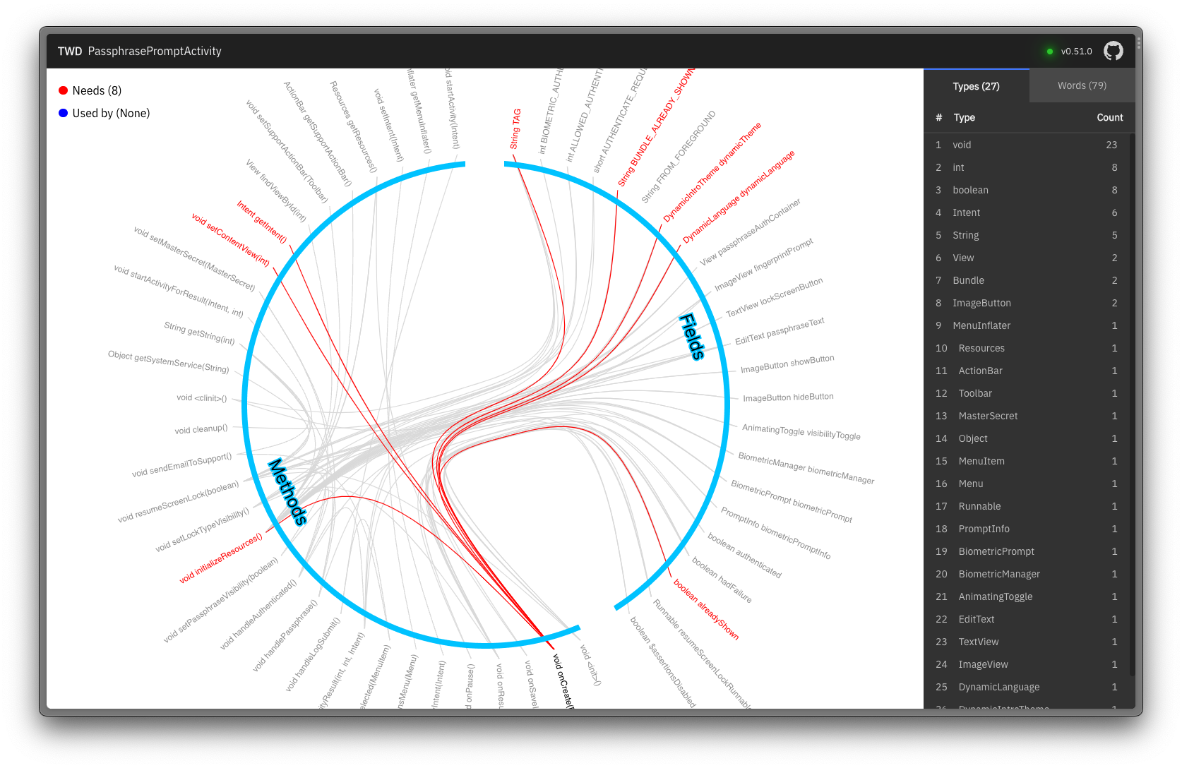 Field and method groups (annotated)